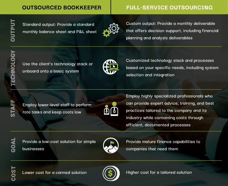 Infographic-OFE-Strategic-Outsourcing-graphic