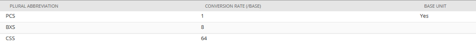 NetSuite-Unit-of-Measure-Schedules-1