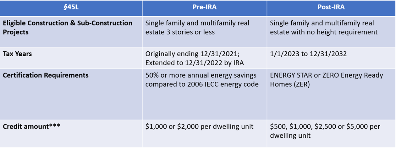 energy-efficiency-tax-incentives-for-real-estate-businesses-under-the