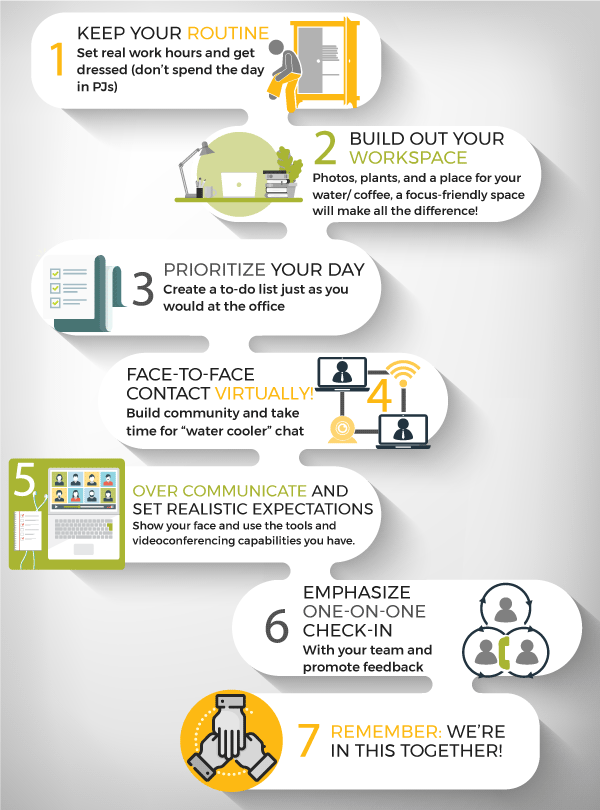 7 Steps for Working from Home